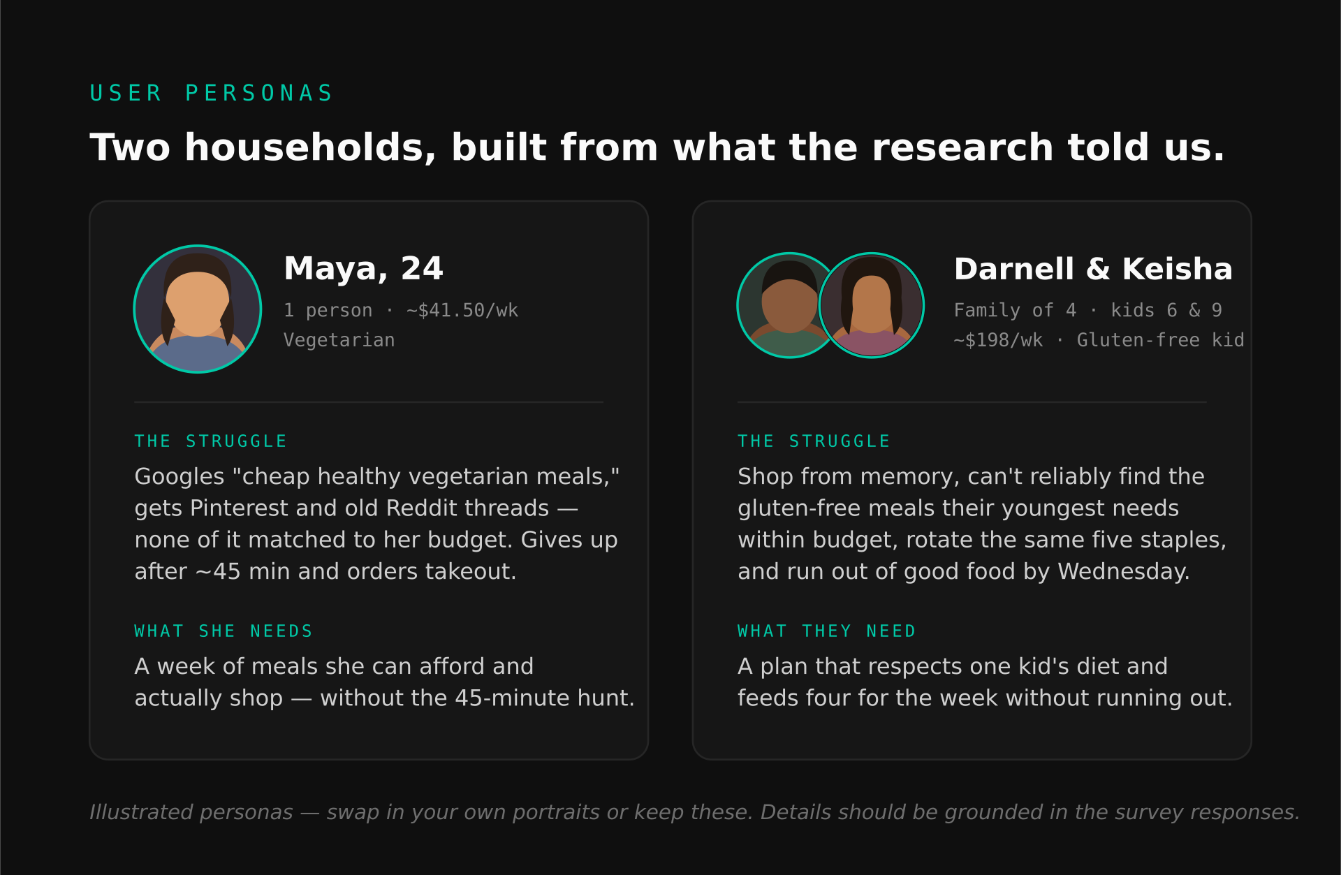 User personas - Maya, and Darnell & Keisha