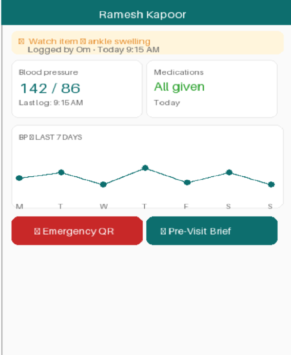 Family caregiver dashboard with 7-day BP trend