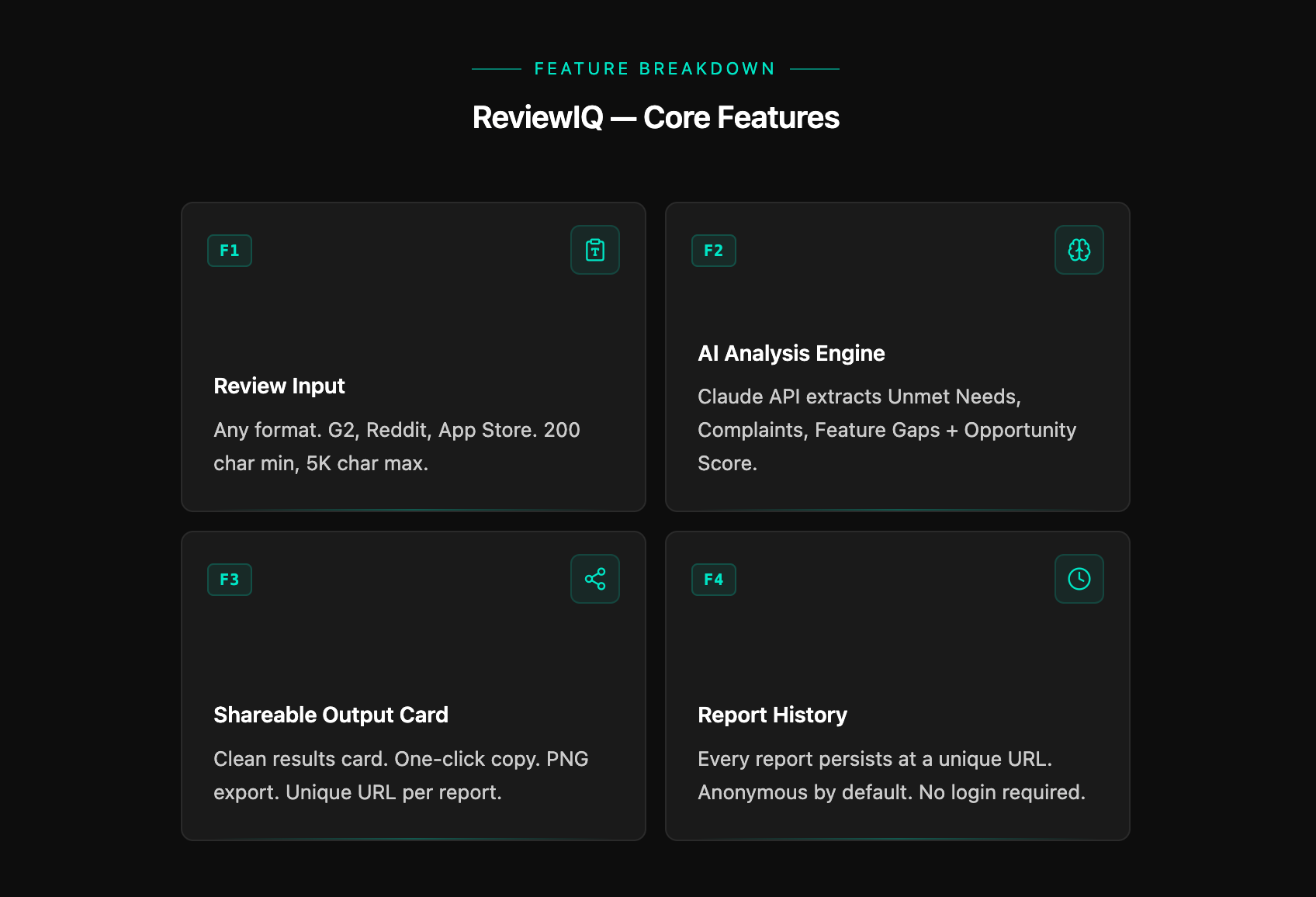 Feature Breakdown — F1 F2 F3 F4