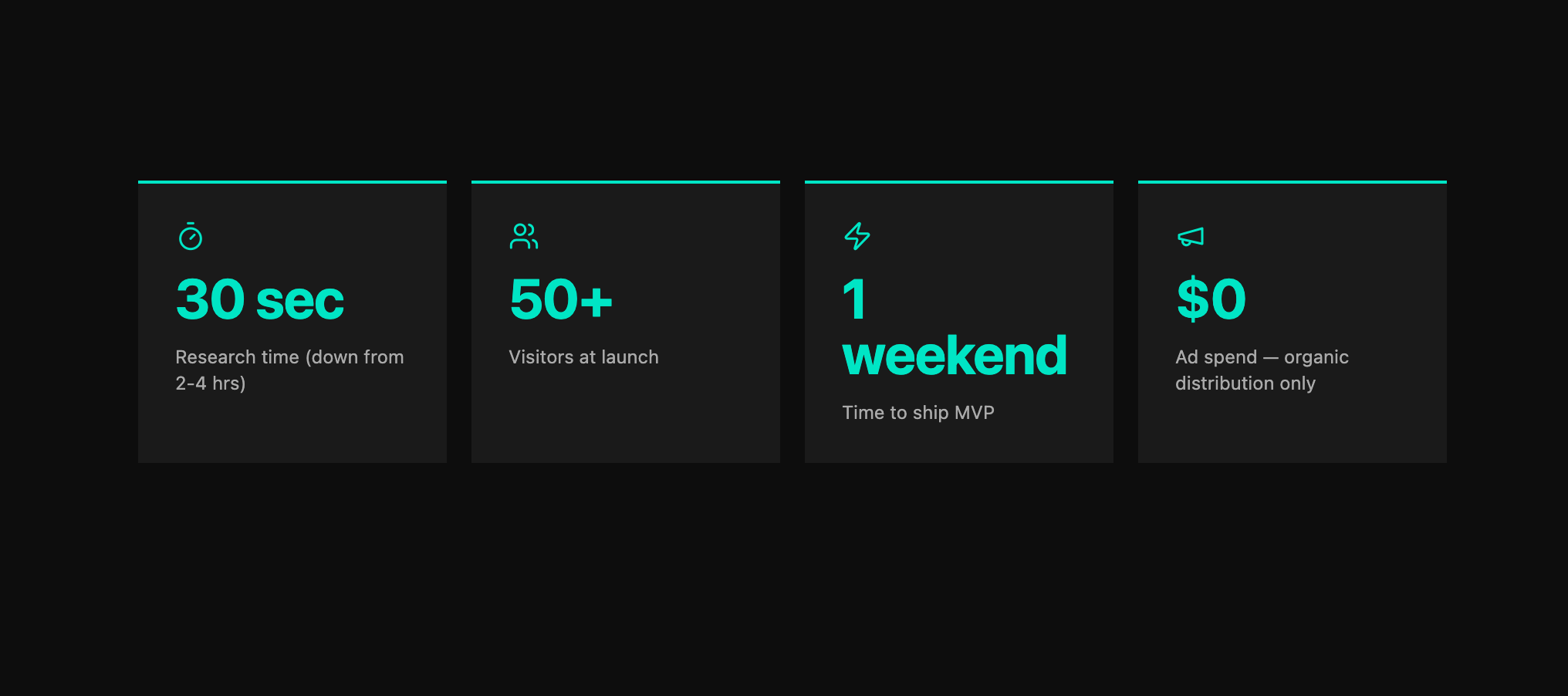 Impact Stats — 4 metric cards